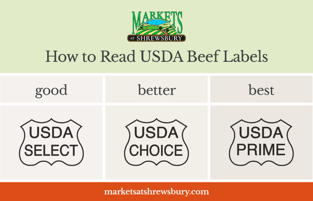 Secrets to Picking Top Quality Meat Markets at Shrewsbury