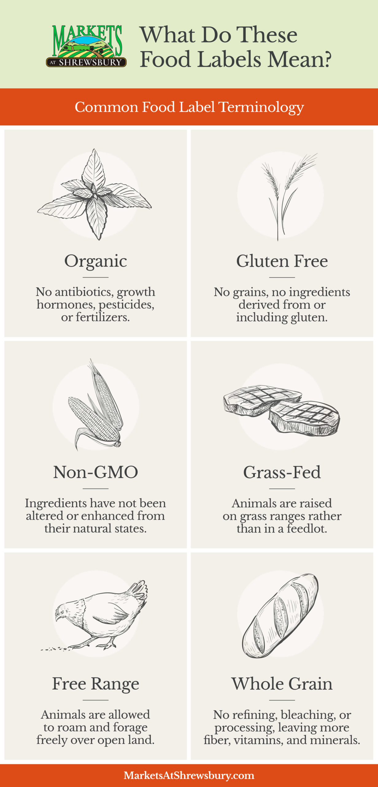 Infographics explaining different terminology on food labels and what it means