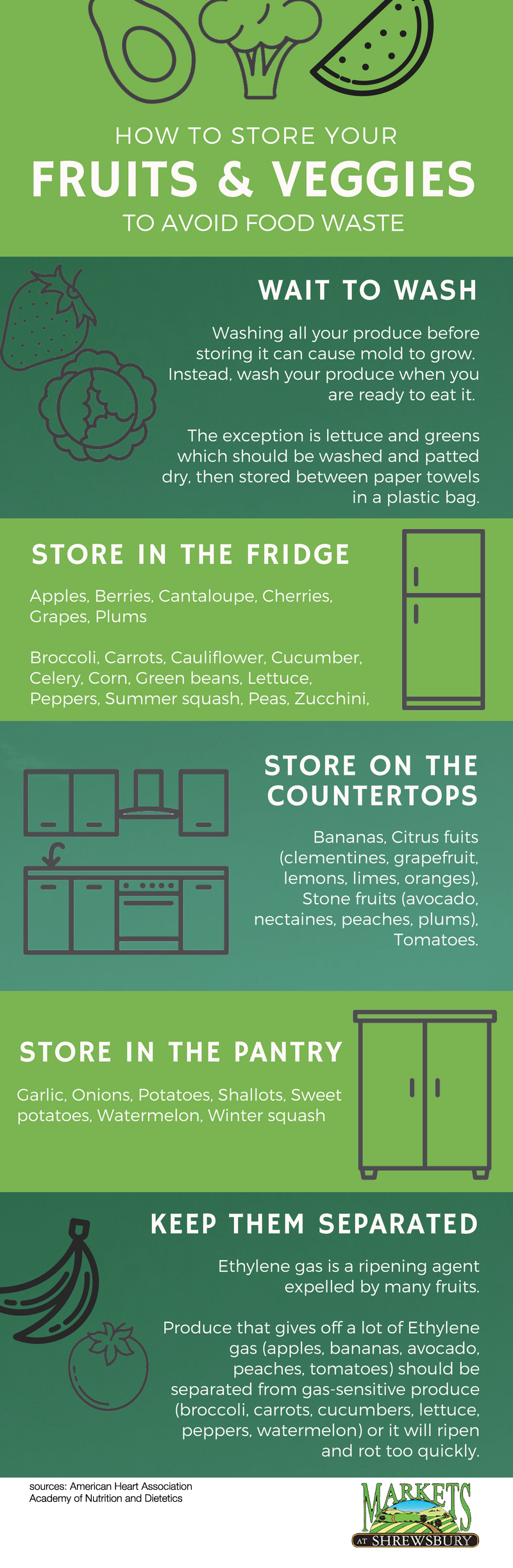 infographic with tips on how to store produce properly