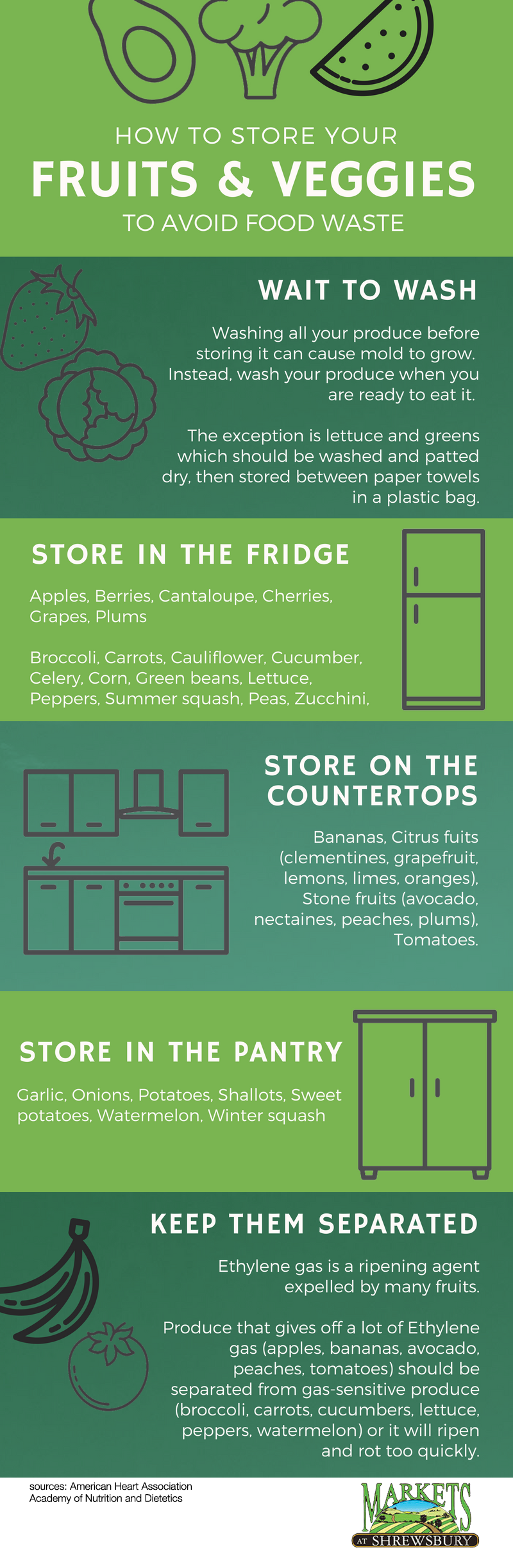 How To Safely Store And Wash Fruits And Vegetables