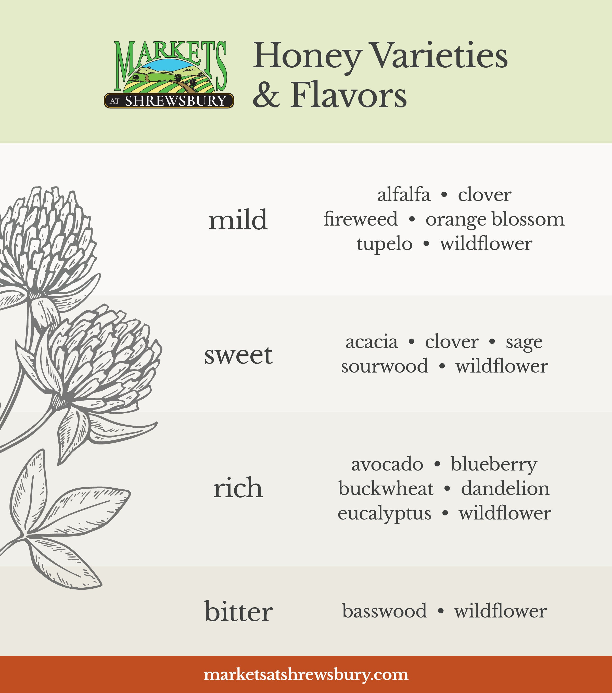 Honey varieties categorized by flavor