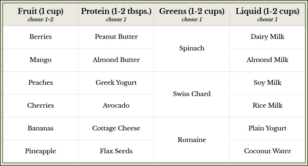A variety of combinations to make a healthy breakfast smoothie.
