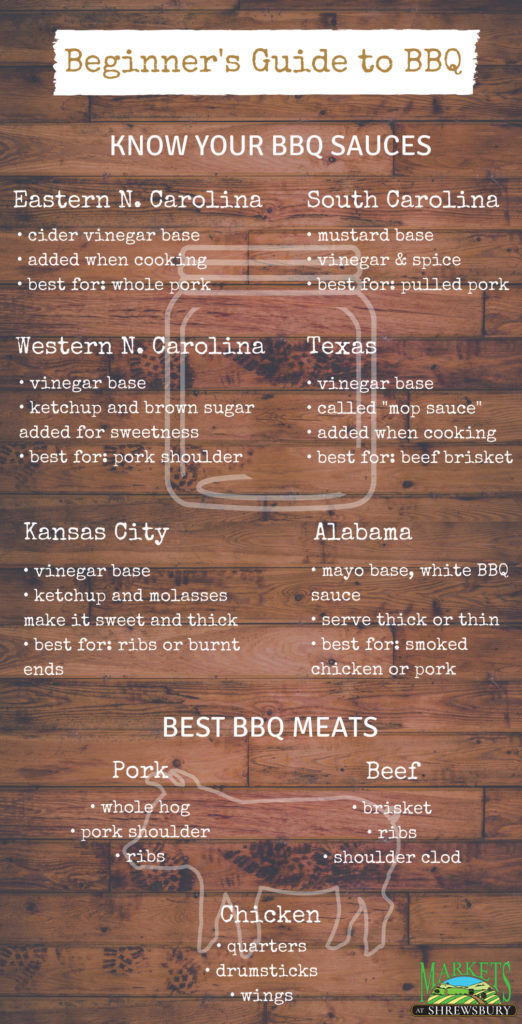 BBQ Tips for Beginners Pairing Meats w/ Sauces Markets at Shrewsbury