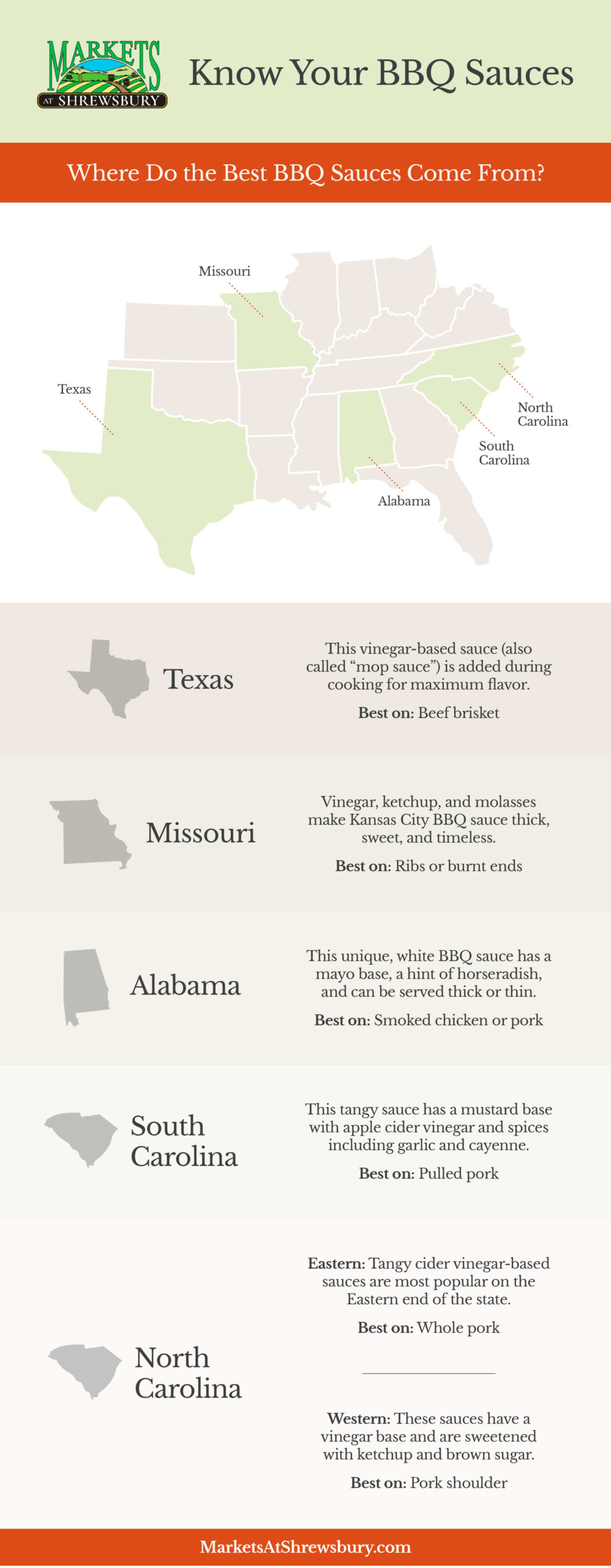 BBQ Sauce Infographic