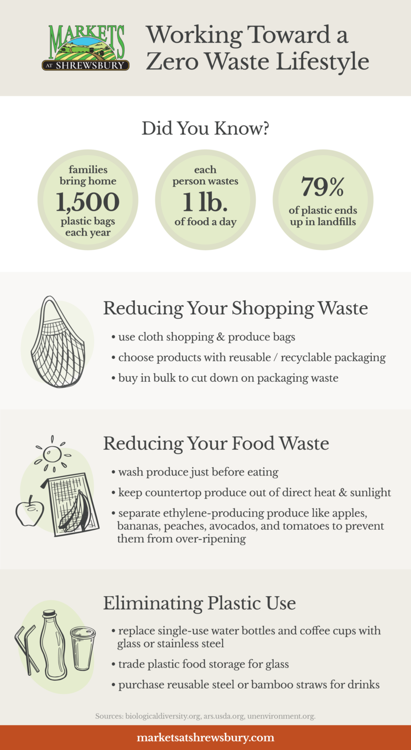 zero waste store business plan