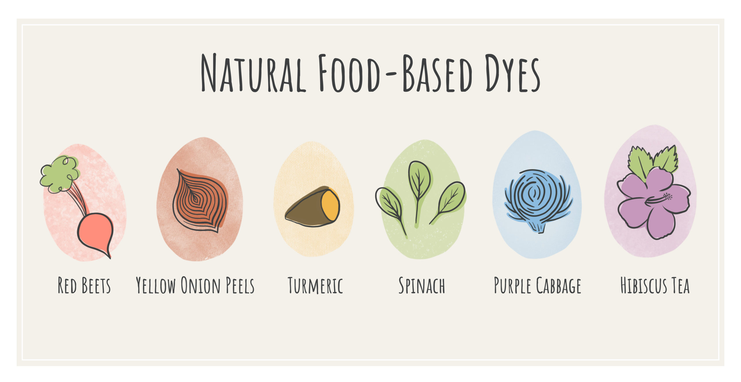 Natural dye colors for every color of Easter egg.