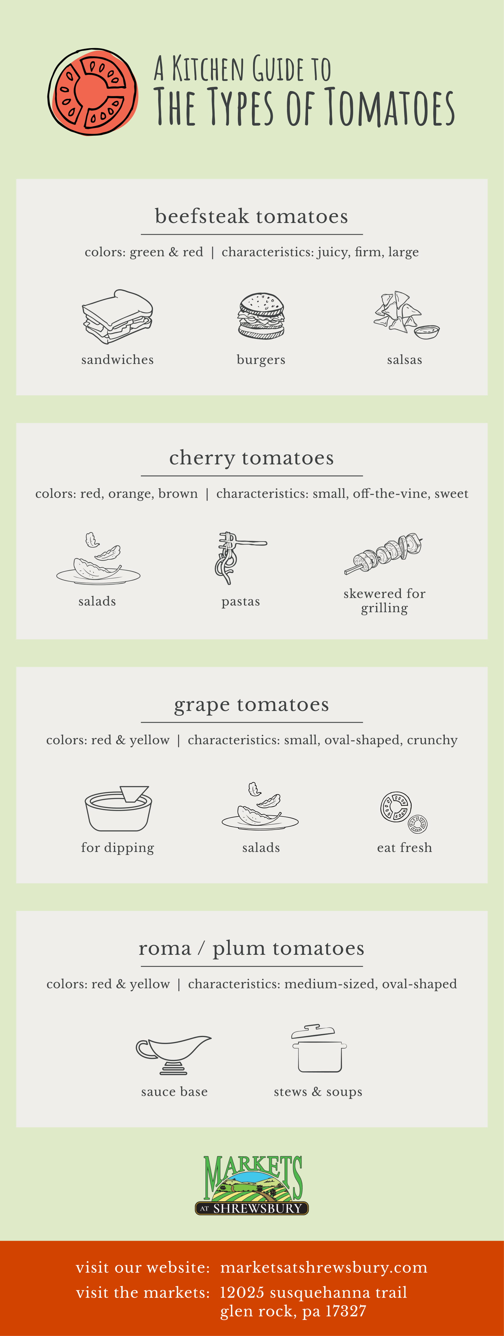 tomato varieties infographic