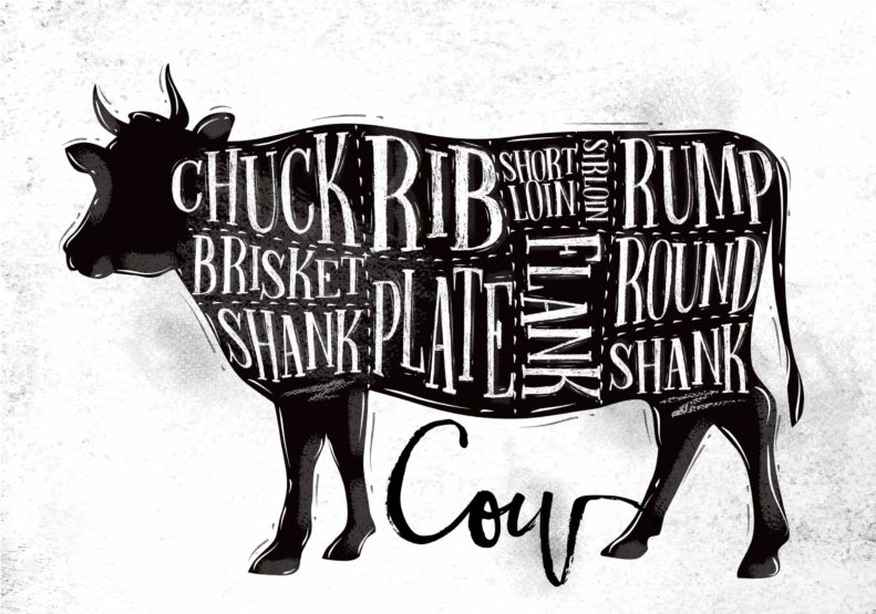 A graphic displays where butchers take recommended beef cuts from on a cow.
