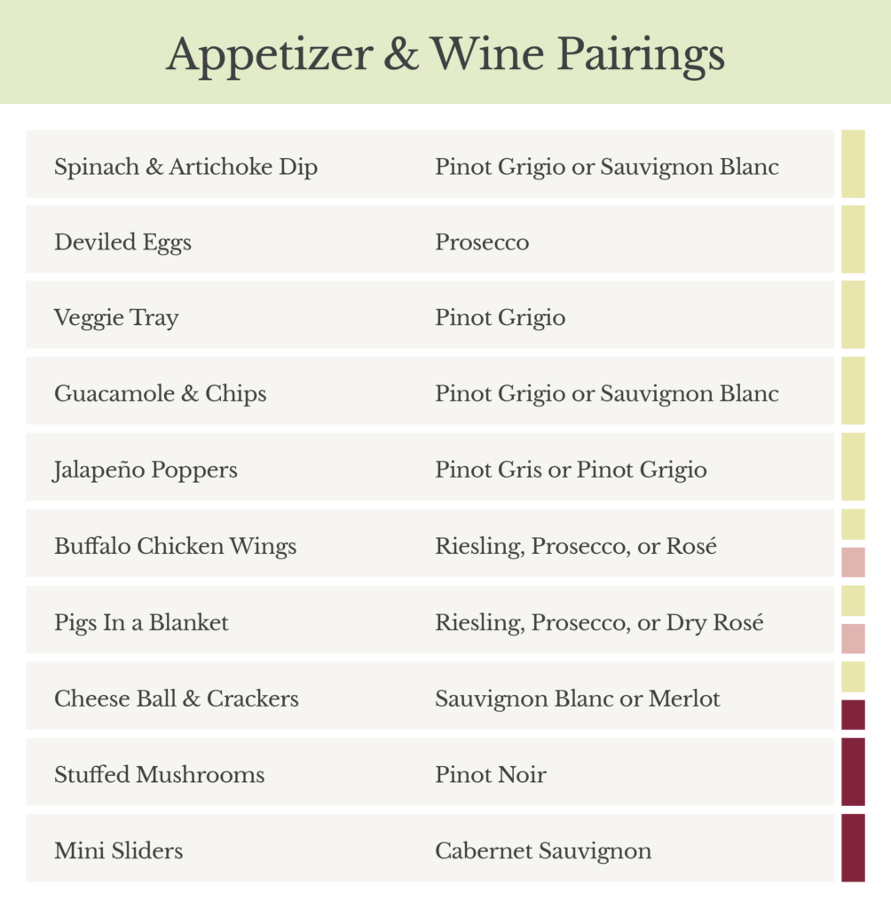 Your Guide To Food and Wine Pairing Dinner Menus