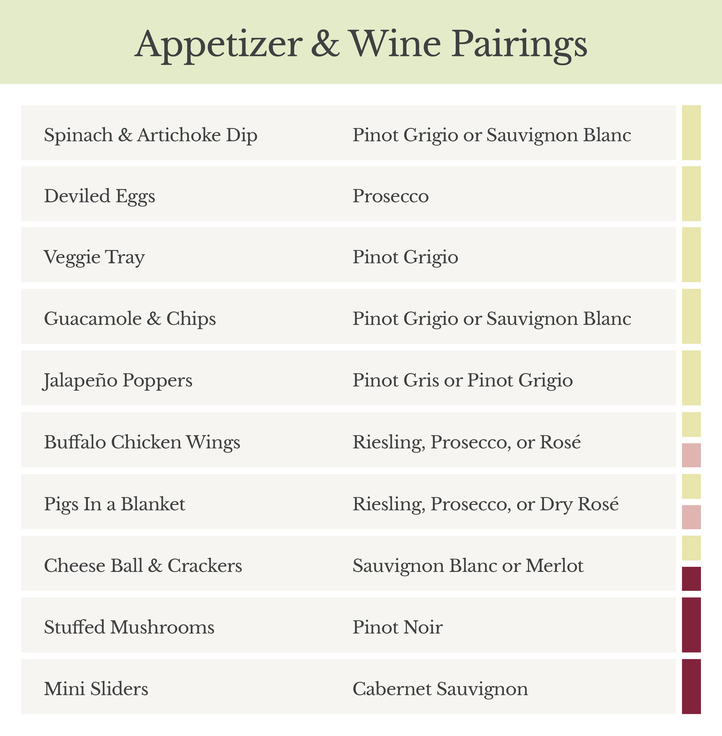 Appetizer and Wine Pairings Chart