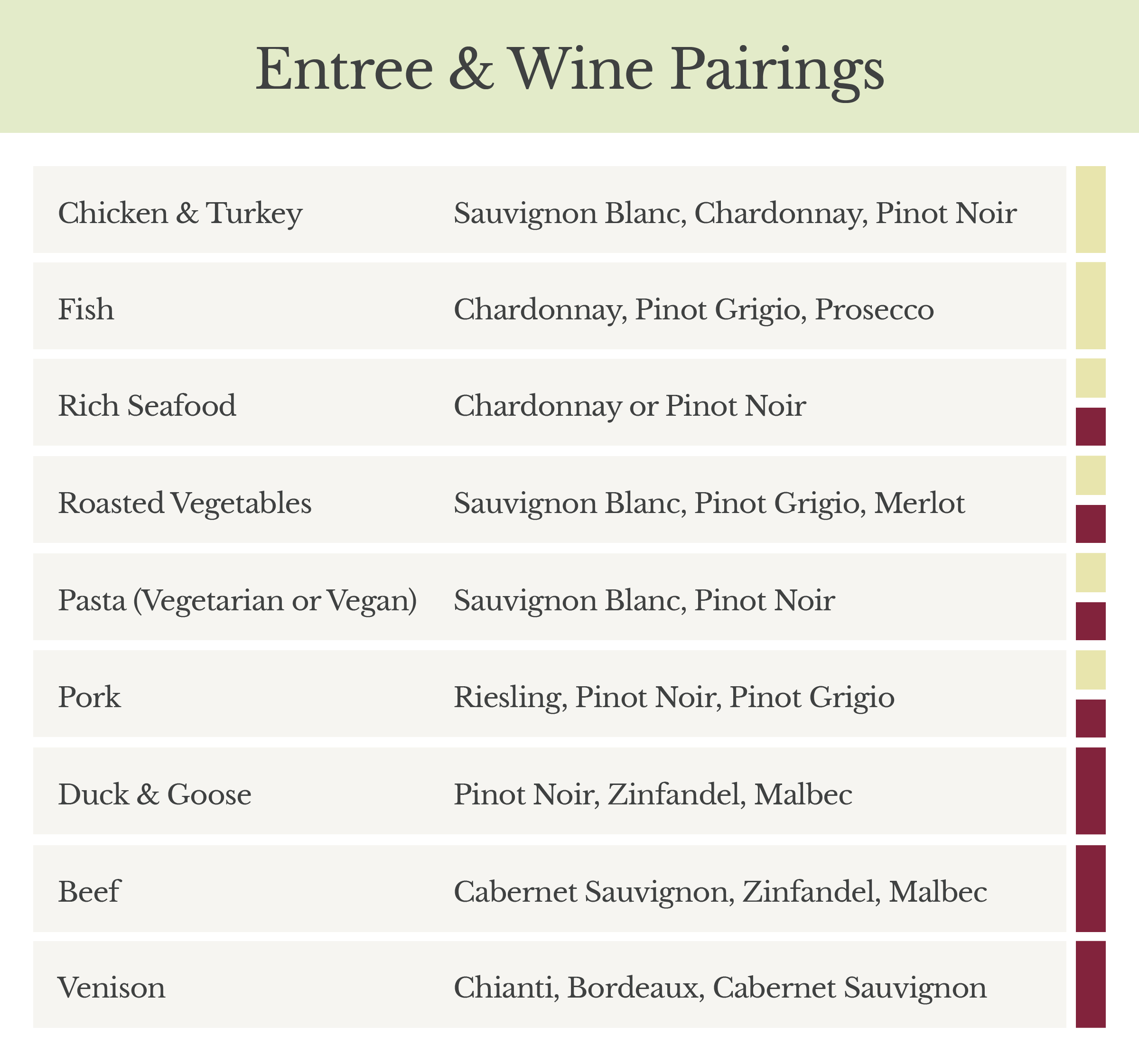 10 dinner and wine pairing ideas in a chart.