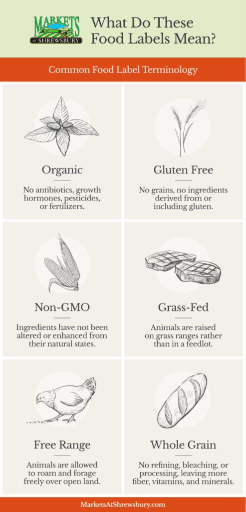 Infographic From Markets at Shrewsbury Explaining What Common Terms Mean for Food Label Definitions