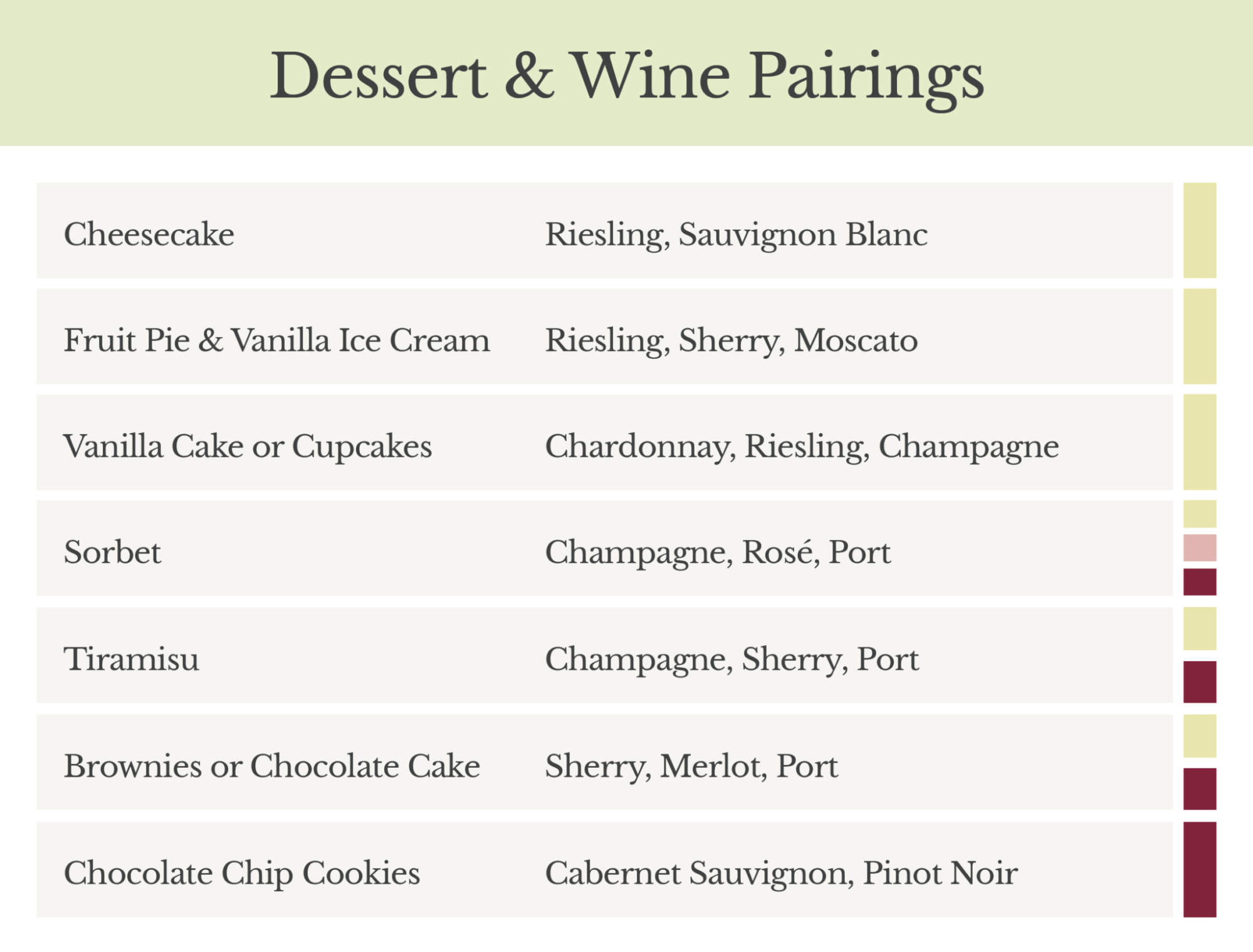 List of dessert wine and food pairing options for sweets like cheesecake and chocolate chip cookies.