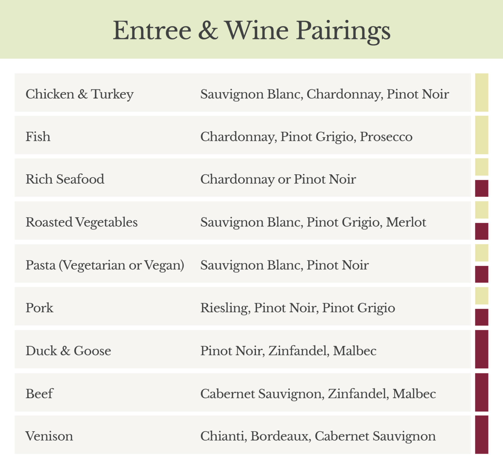 A guide to top-tier wine and food pairings for main courses including beef, fish, and poultry.